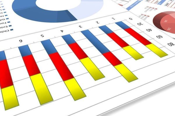 Adding Google Charts to WordPress Blog Part 1