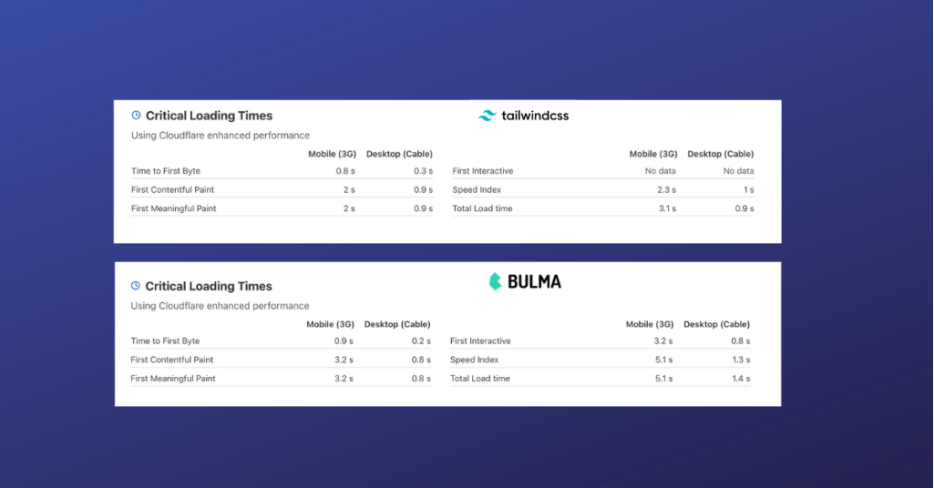 Bulma and Tailwind Design Speed Tests