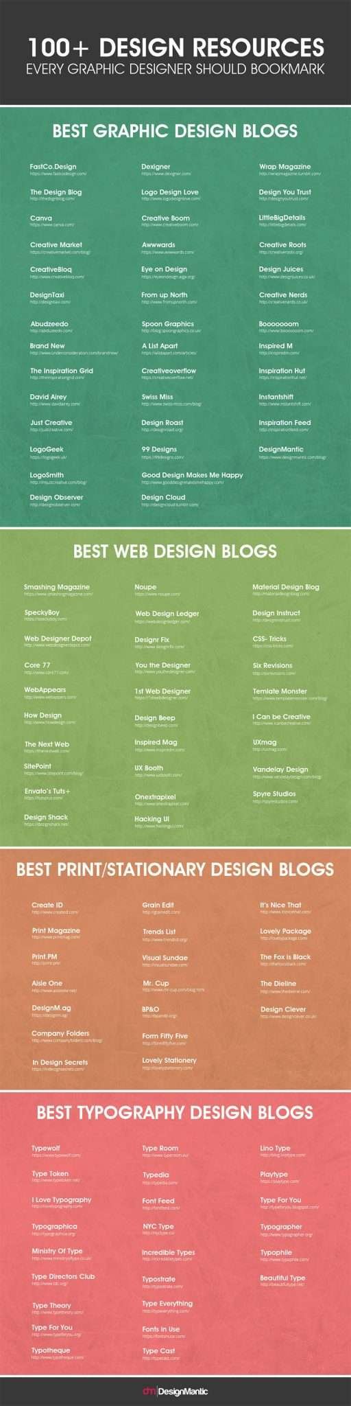 Top 100 Web design Infographic