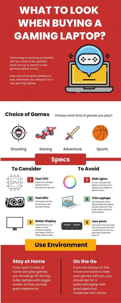 infographic on gaming laptops