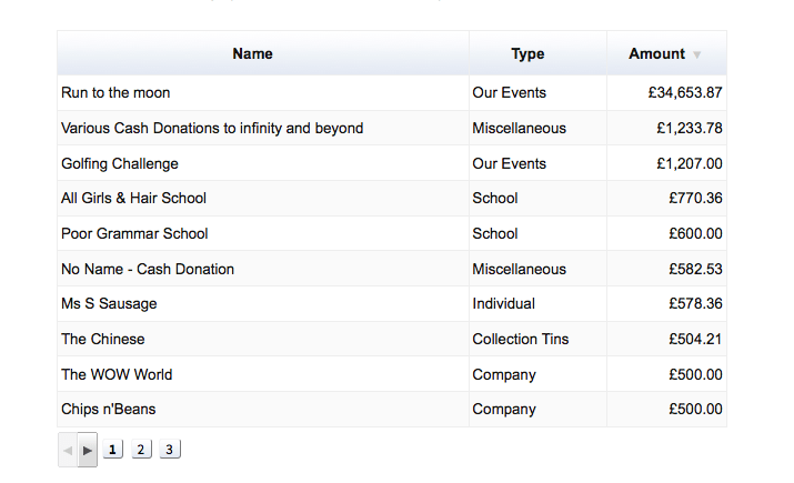 Example of Google Chart Table